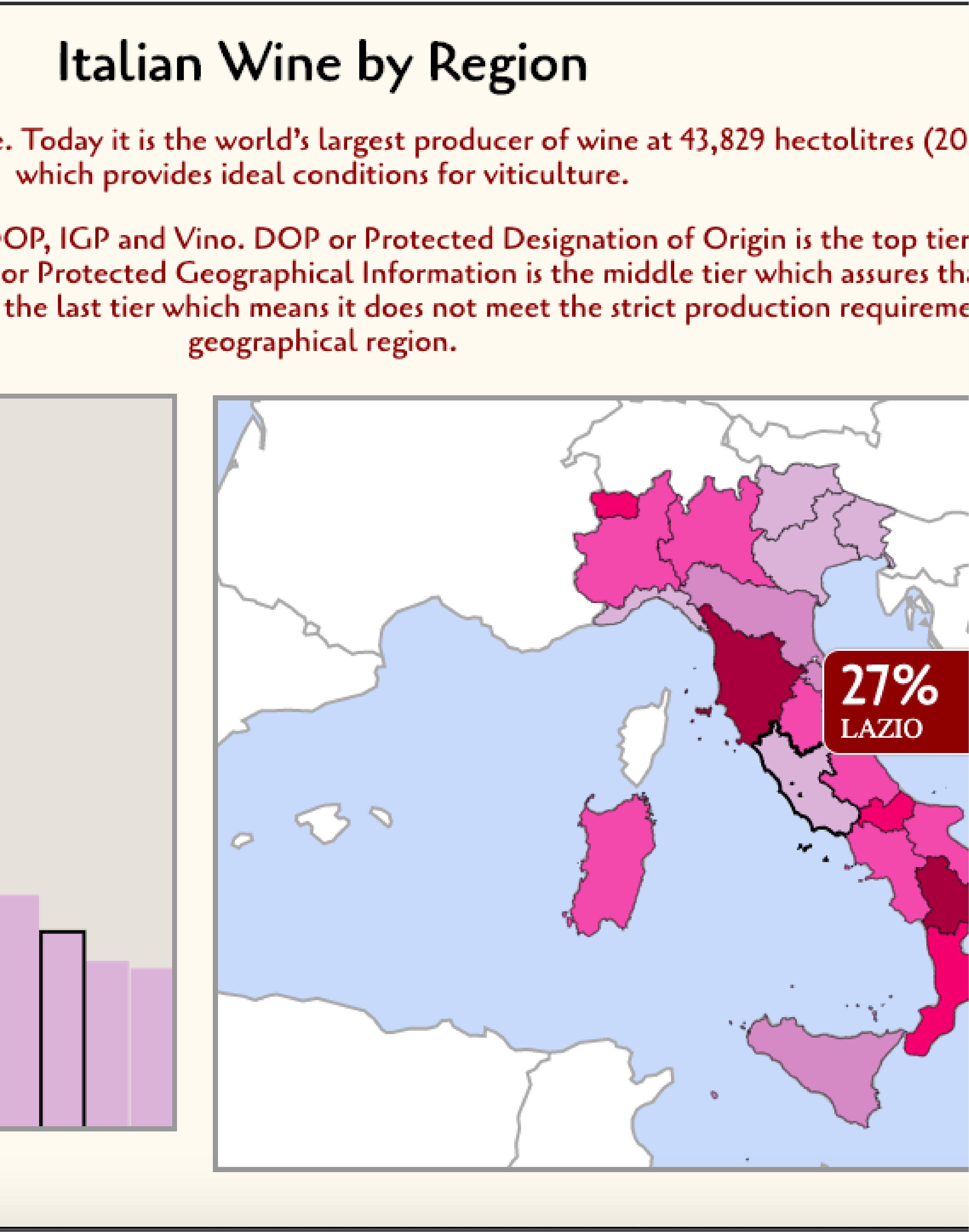 Map of Italian Wine by Region